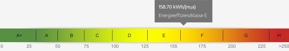 Energieausweis Skala 158.70 kWh/(m²a)