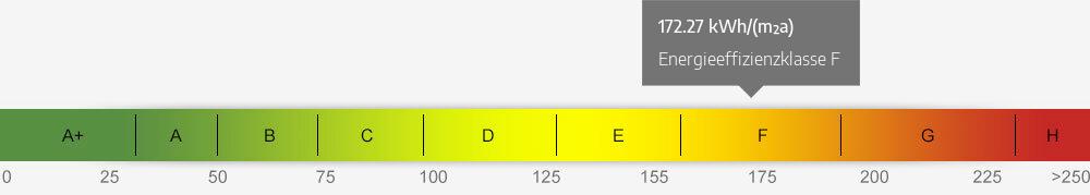 Energieausweis Skala 172.27 kWh/(m²a)