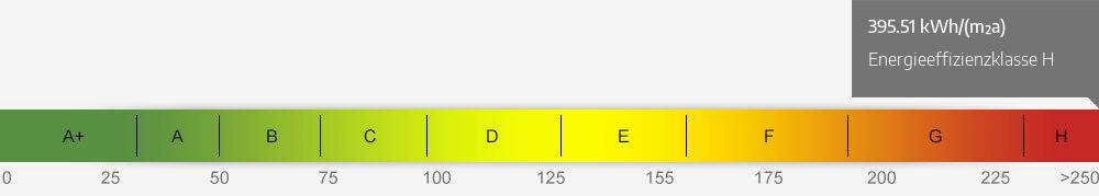 Energieausweis Skala 395.51 kWh/(m²a)