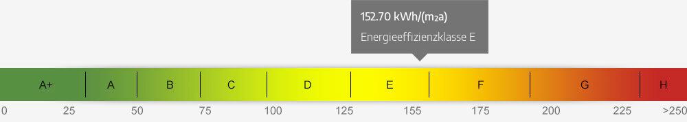 Energieausweis Skala 152.70 kWh/(m²a)