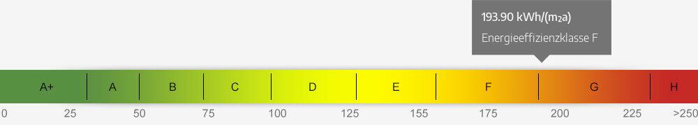 Energieausweis Skala 193.90 kWh/(m²a)