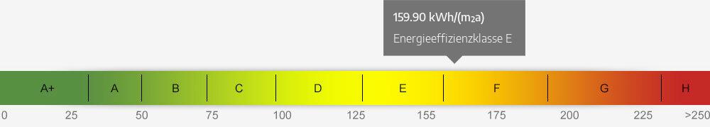 Energieausweis Skala 159.90 kWh/(m²a)