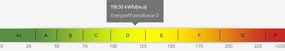 Energieausweis Skala 118.50 kWh/(m²a)