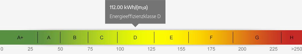 Energieausweis Skala 112.00 kWh/(m²a)