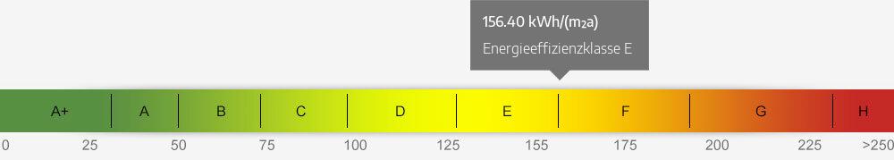 Energieausweis Skala 156.40 kWh/(m²a)