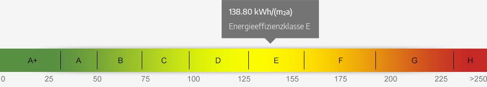 Energieausweis Skala 138.80 kWh/(m²a)